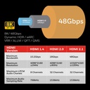 Honeywell HIGH SPEED HDMI 2.1 Cable with Ethernet 2Mtr.