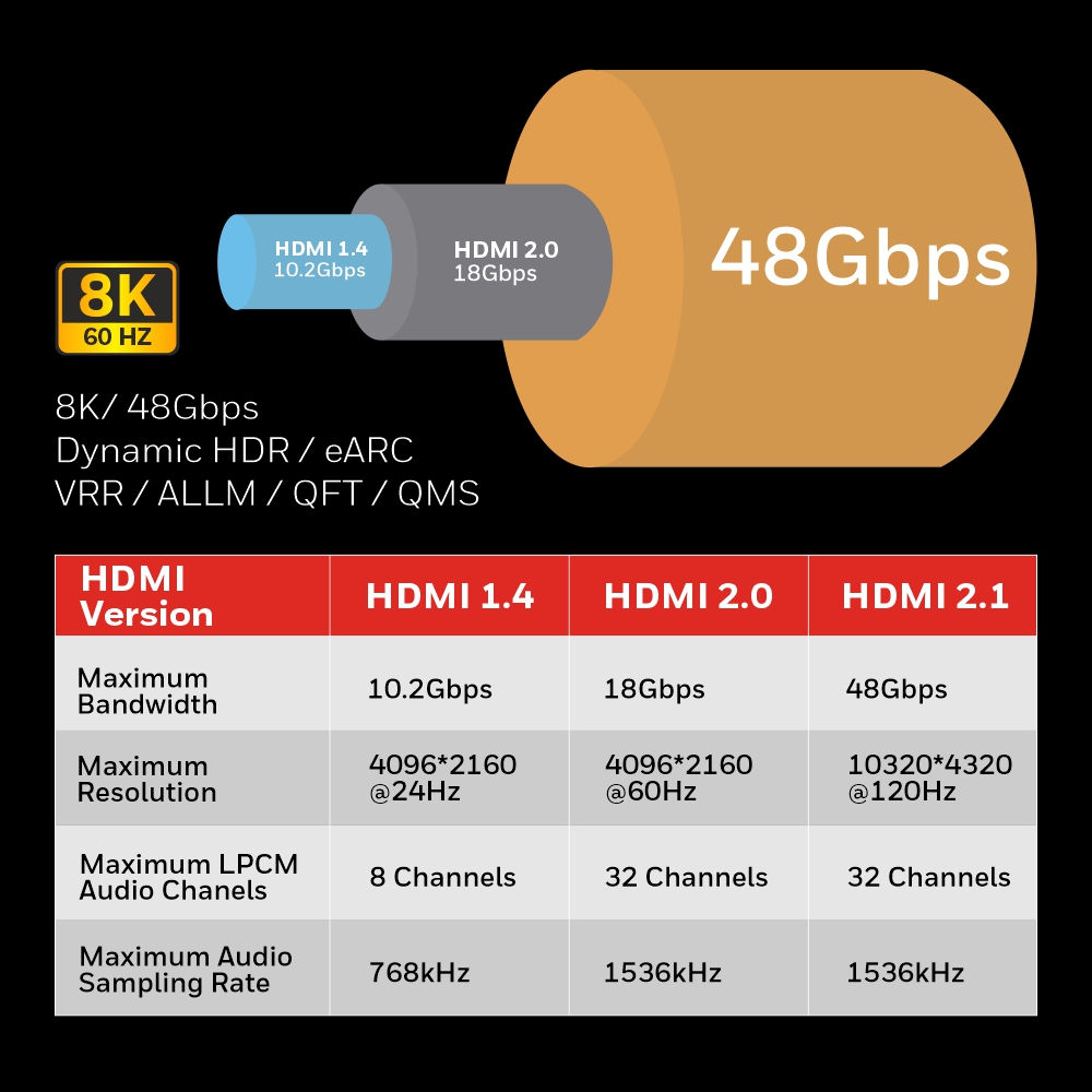 Honeywell HIGH SPEED HDMI 2.1 Cable with Ethernet 2Mtr.