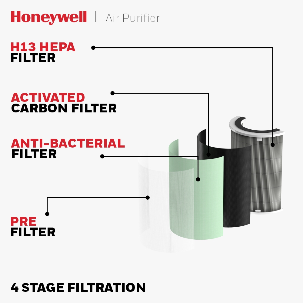 Honeywell AIR TOUCH U1